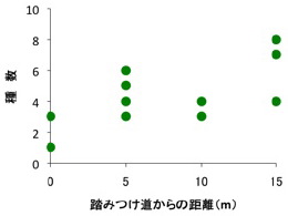 퐔