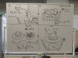 元素記号